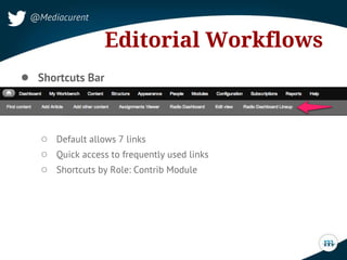 ○ Default allows 7 links
○ Quick access to frequently used links
○ Shortcuts by Role: Contrib Module
● Shortcuts Bar
Edito...