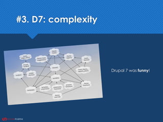 #3. D7: complexity
Drupal 7 was funny!
 