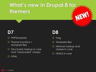 What’s new in Drupal 8 for
themers
D7
 PHPTemplate
 Theme functions +
template files
 Structured markup in core
and ‘hardcoded’ classes
 HTML
D8
 Twig
 Template files
 Minimal markup and
classes in core
 HTML5 in core
 