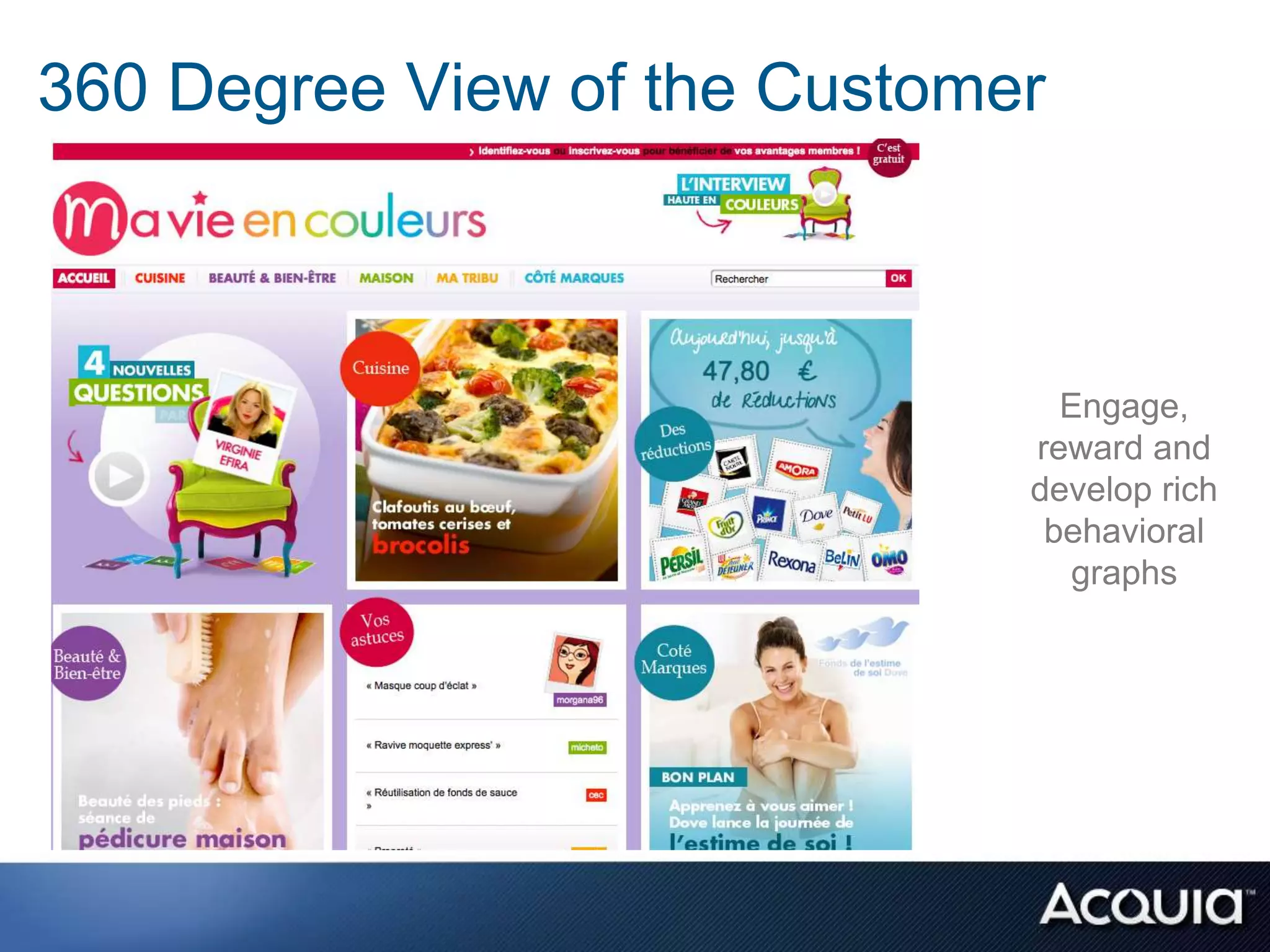 360 Degree View of the Customer



                                Engage,
                              reward and
                              develop rich
                               behavioral
                                 graphs
 