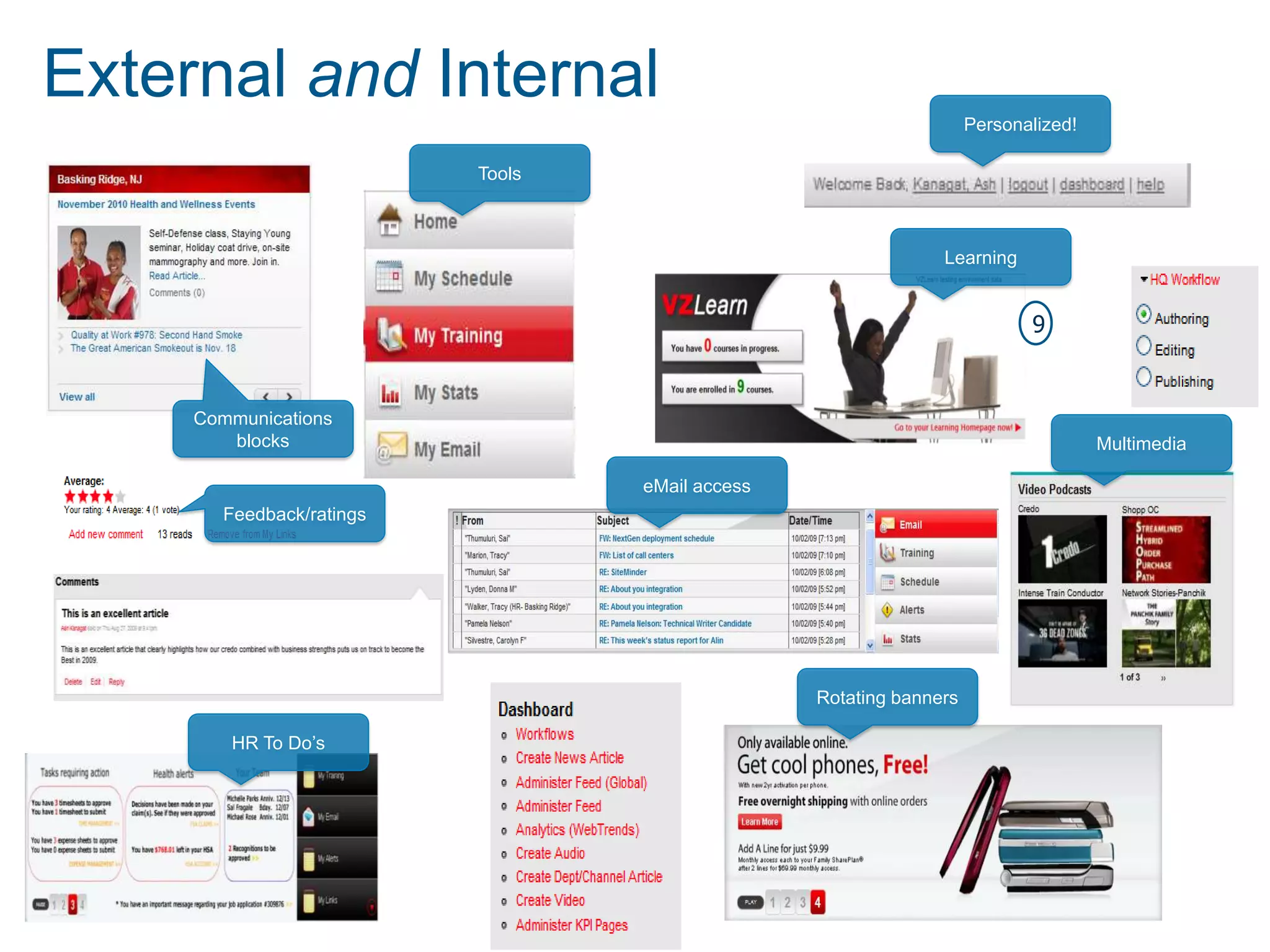 External and Internal
                                                                    Personalized!

                          Tools



                                                               Learning


                                                                           9


     Communications
        blocks                                                                      Multimedia

                                  eMail access
       Feedback/ratings




                                                 Rotating banners

        HR To Do‟s
 