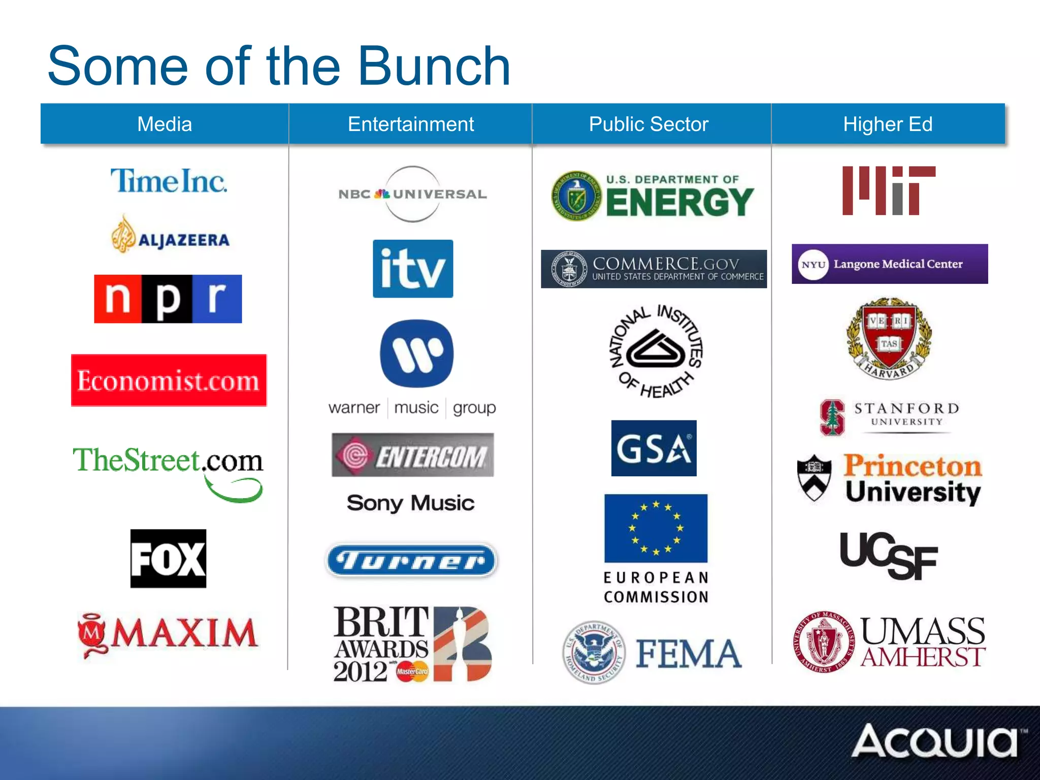 Some of the Bunch
   Media   Entertainment   Public Sector   Higher Ed
 