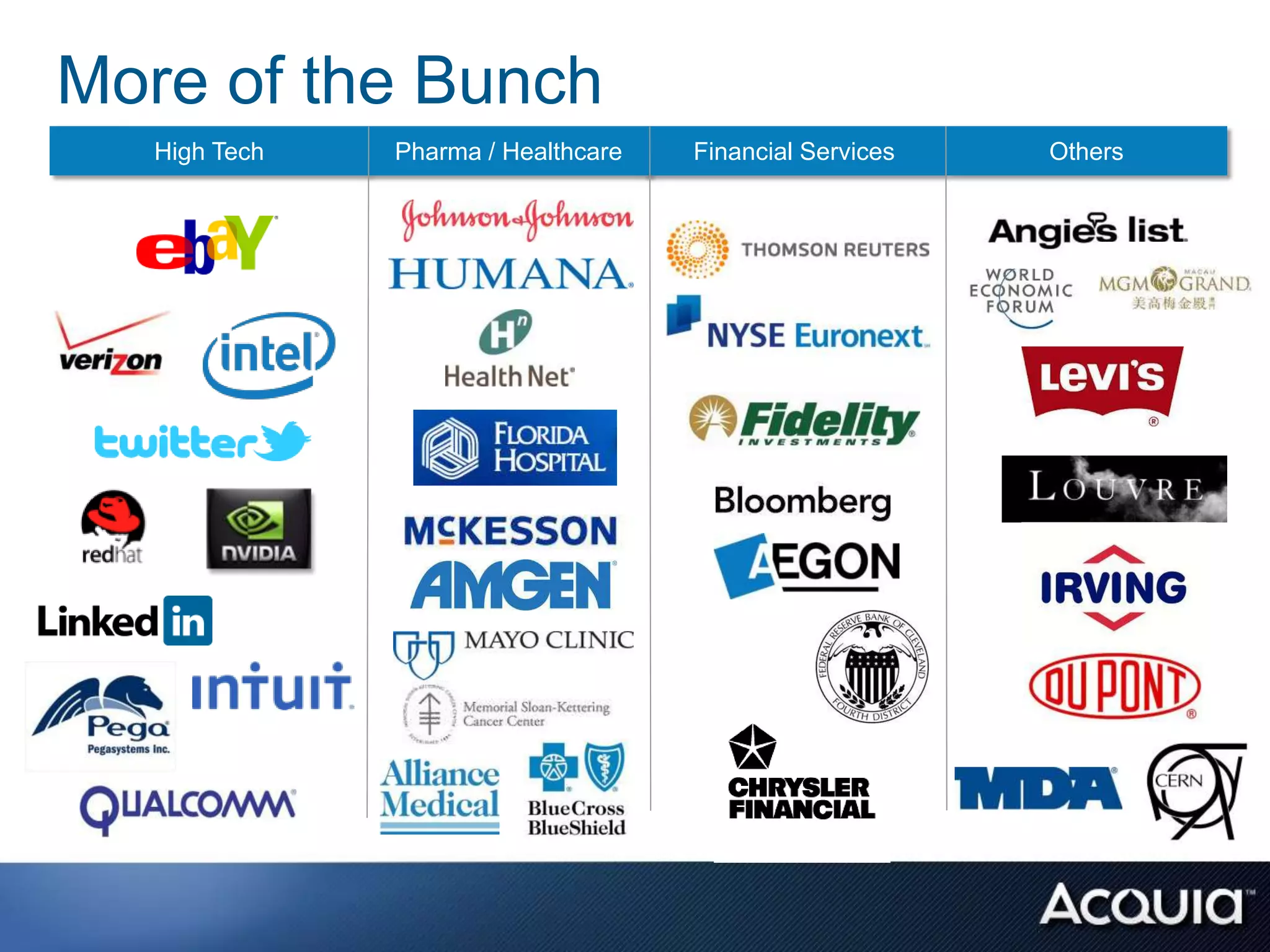 More of the Bunch
   High Tech   Pharma / Healthcare   Financial Services   Others
 