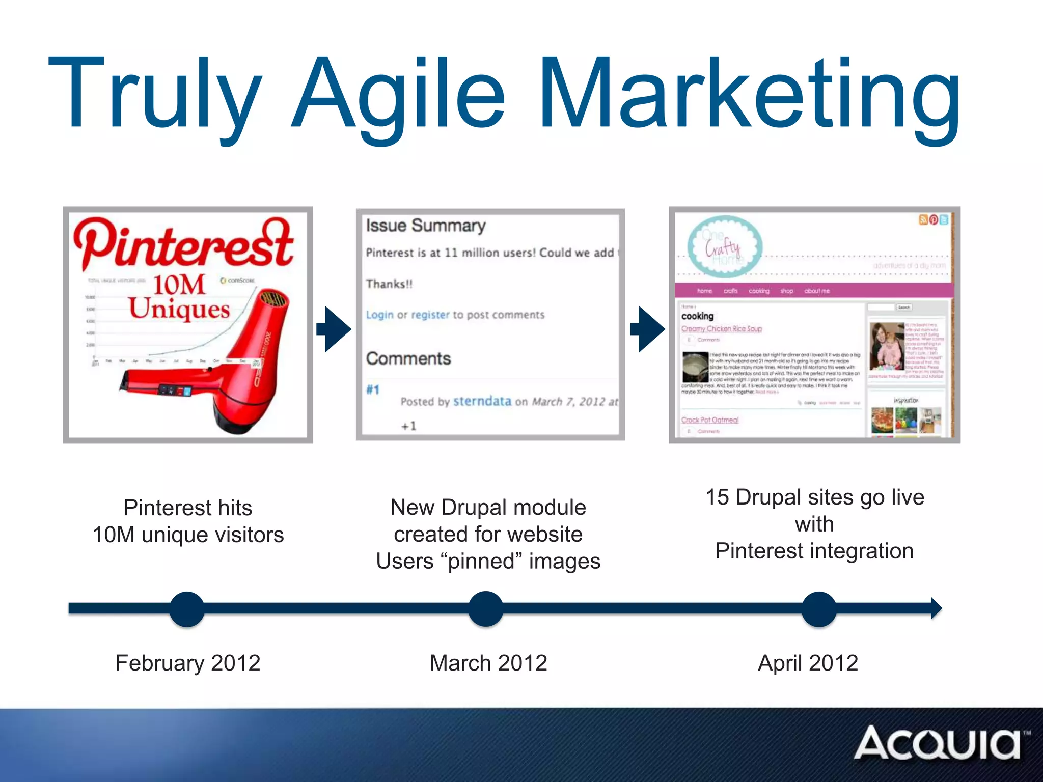 Truly Agile Marketing


   Pinterest hits       New Drupal module      15 Drupal sites go live
 10M unique visitors    created for website             with
                       Users “pinned” images    Pinterest integration




   February 2012            March 2012              April 2012
 