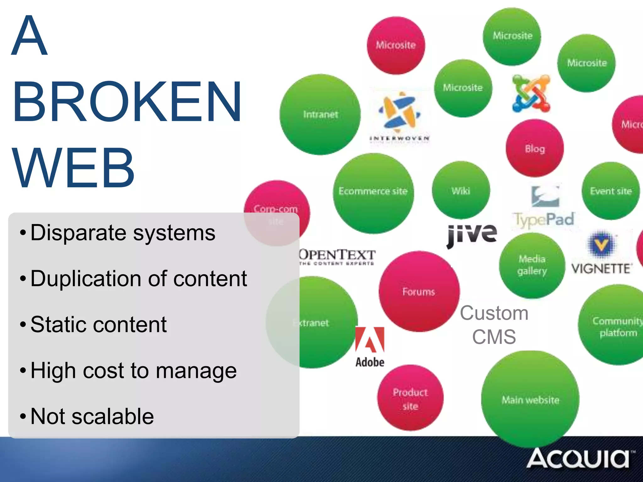 A
BROKEN
WEB
• Disparate systems

• Duplication of content
                           Custom
• Static content
                            CMS
• High cost to manage

• Not scalable
 