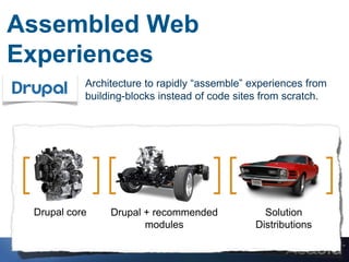 Assembled Web
Experiences
           Architecture to rapidly “assemble” experiences from
           building-blocks instead of code sites from scratch.




 Drupal core    Drupal + recommended            Solution
                       modules                Distributions
 
