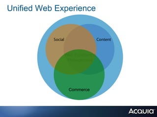 Unified Web Experience




              Web Experience
               Management




               Commerce
 