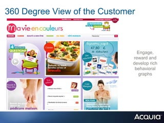 360 Degree View of the Customer



                                Engage,
                              reward and
                              develop rich
                               behavioral
                                 graphs
 