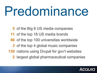 Predominance
  5 of the Big 6 US media companies
 11 of the top 18 US media brands
 86 of the top 100 universities worldwide
  3 of the top 4 global music companies
130 nations using Drupal for gov‟t websites
  2 largest global pharmaceutical companies
 