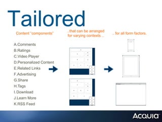 Tailored
 Content “components”
                         ..that can be arranged
                         for varying contexts ..
                                                   .. for all form factors.

A.Comments
B.Ratings
C.Video Player
D.Personalized Content
E.Related Links
                          Campaign 1
F.Advertising
G.Share
H.Tags
I. Download
J.Learn More
                          Campaign 2
K.RSS Feed
 