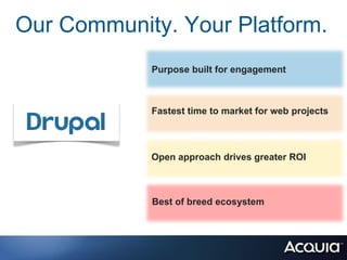 Our Community. Your Platform.
            Purpose built for engagement



            Fastest time to market for web projects



            Open approach drives greater ROI



            Best of breed ecosystem
 