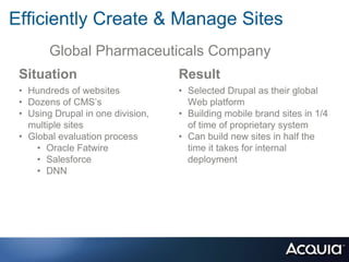 Efficiently Create & Manage Sites
        Global Pharmaceuticals Company
 Situation                         Result
 • Hundreds of websites            • Selected Drupal as their global
 • Dozens of CMS‟s                   Web platform
 • Using Drupal in one division,   • Building mobile brand sites in 1/4
   multiple sites                    of time of proprietary system
 • Global evaluation process       • Can build new sites in half the
     • Oracle Fatwire                time it takes for internal
     • Salesforce                    deployment
     • DNN
 