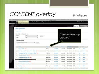 CONTENT overlay List of types
Content already
created
 