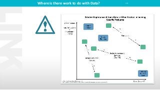 Where is there work to do with Data? 13
 