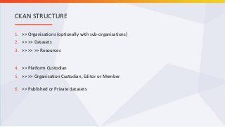 1. >> Organisations (optionally with sub-organisations)
2. >> >> Datasets
3. >> >> >> Resources
4. >> Platform Custodian
5. >> >> Organisation Custodian, Editor or Member
6. >> Published or Private datasets
CKAN STRUCTURE
 