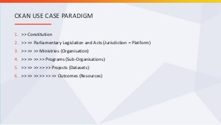 1. >> Constitution
2. >> >> Parliamentary Legislation and Acts (Jurisdiction = Platform)
3. >> >> >> Ministries (Organisation)
4. >> >> >> >> Programs (Sub-Organisations)
5. >> >> >> >> >> Projects (Datasets)
6. >> >> >> >> >> >> Outcomes (Resources)
CKAN USE CASE PARADIGM
 