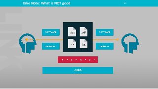 Take Note: What is NOT good 32
 