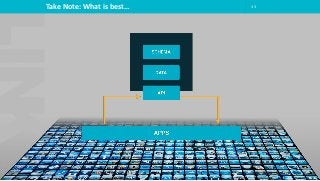 Take Note: What is best… 33
 