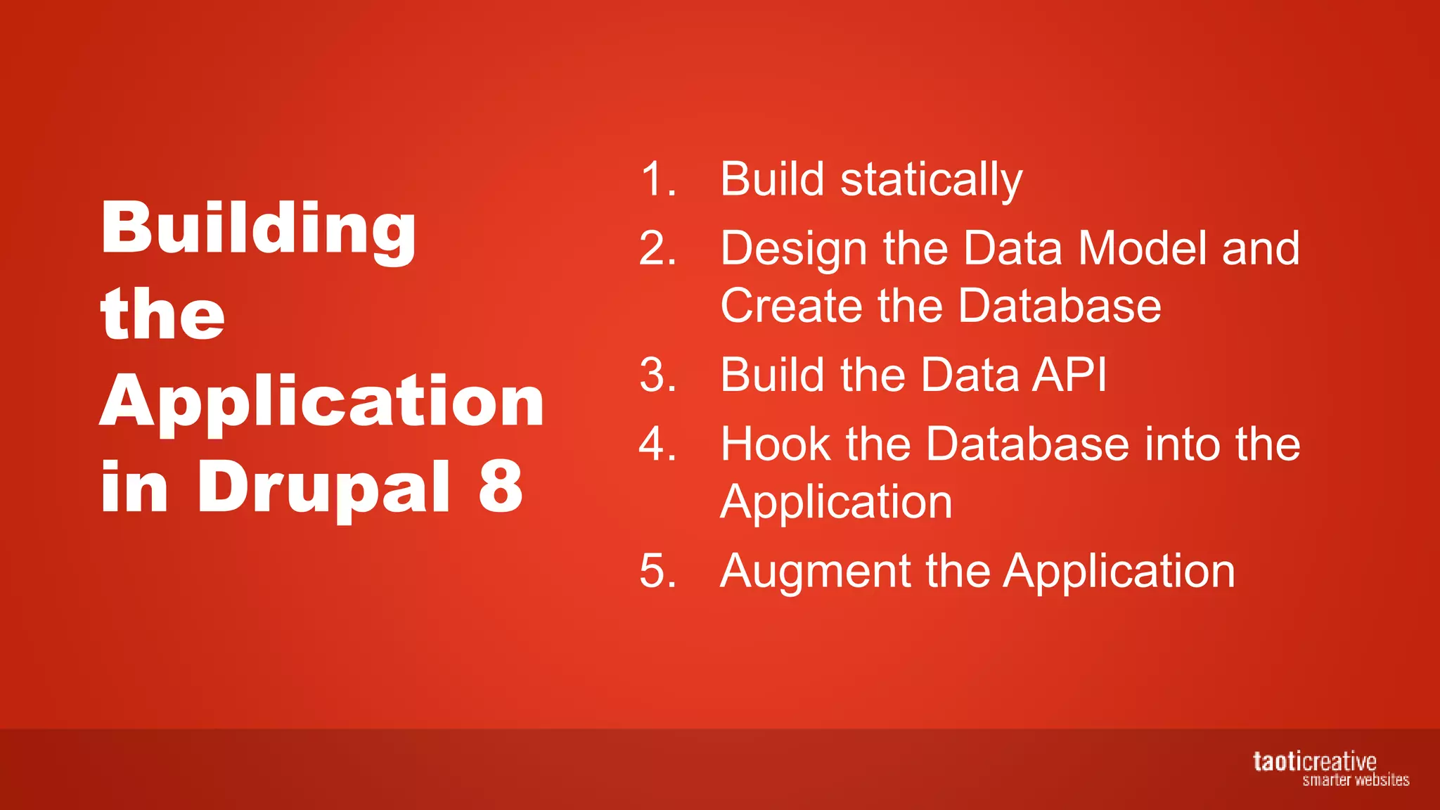 Building
the
Application
in Drupal 8
1. Build statically
2. Design the Data Model and
Create the Database
3. Build the Data API
4. Hook the Database into the
Application
5. Augment the Application