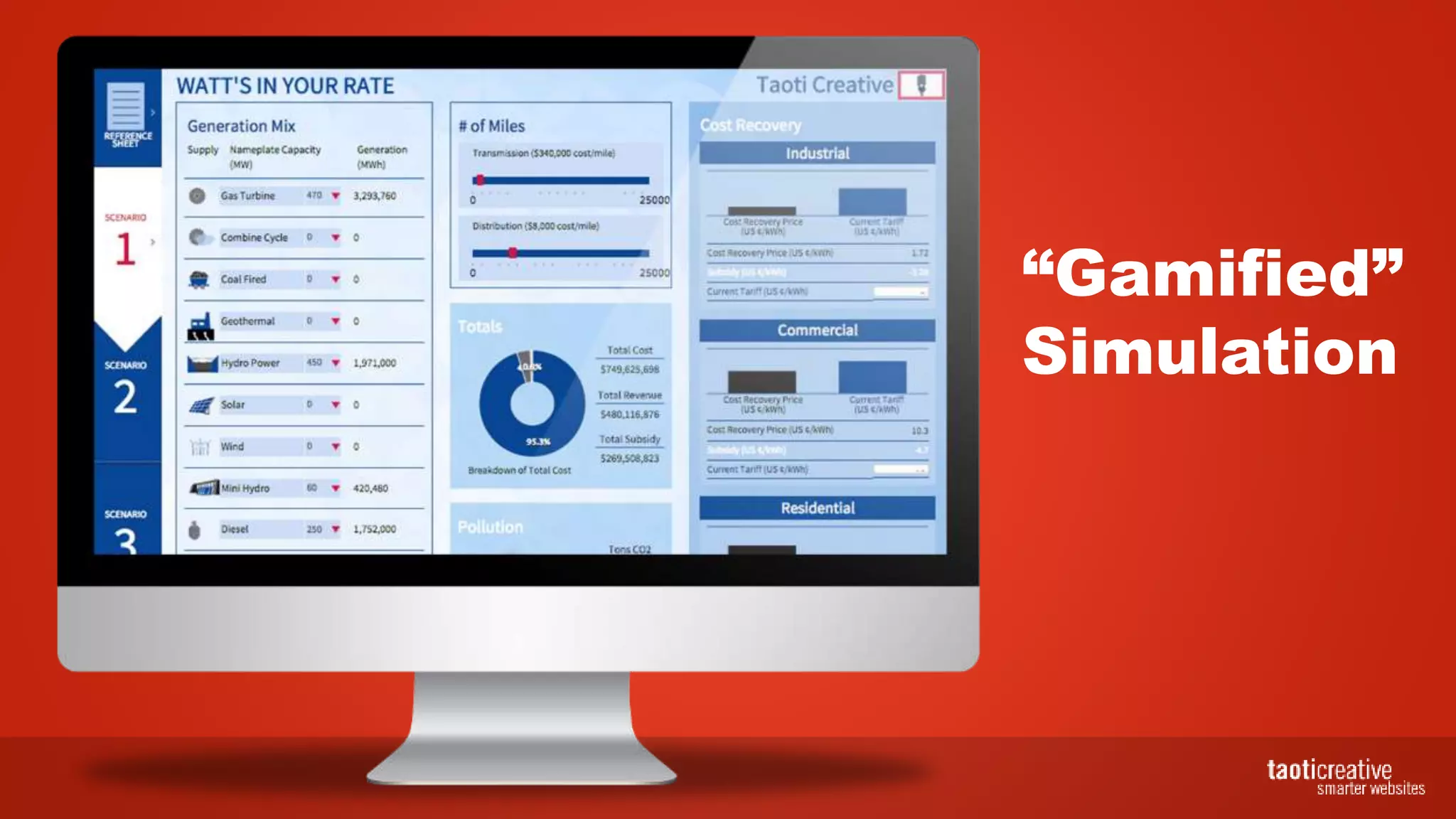 “Gamified”
Simulation