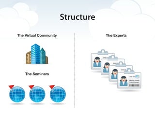Structure
The Virtual Community               The Experts




    The Seminars
 