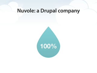 Nuvole: a Drupal company




        100%
 