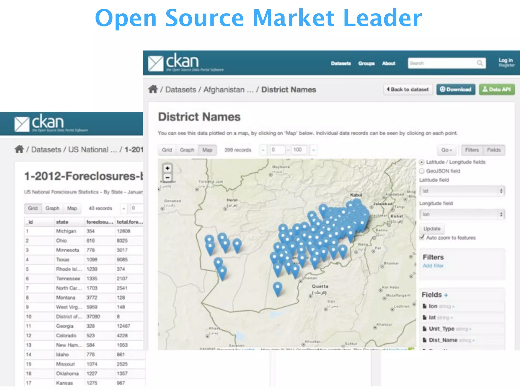 Open Source Market Leader
 
