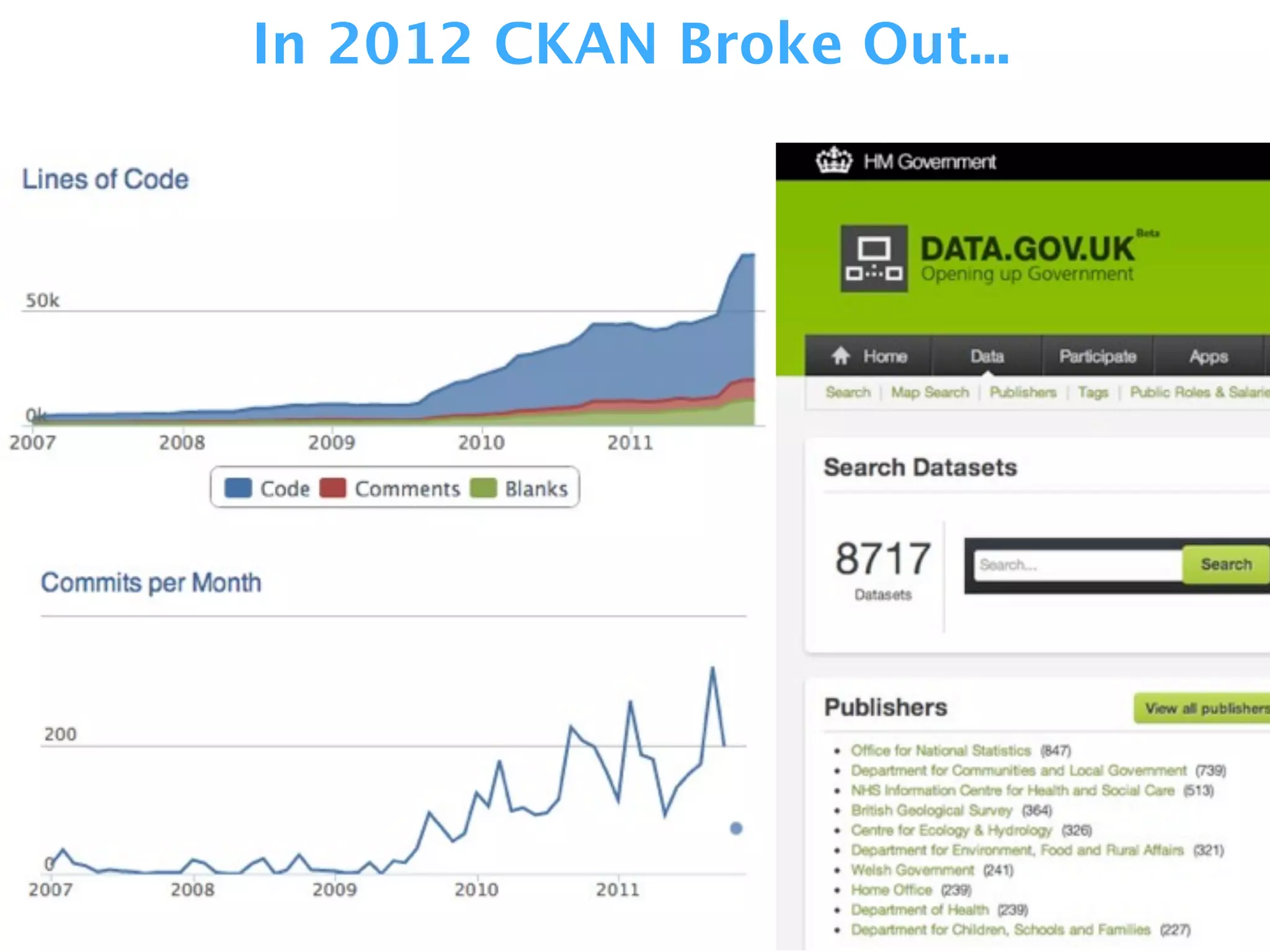 In 2012 CKAN Broke Out...
 