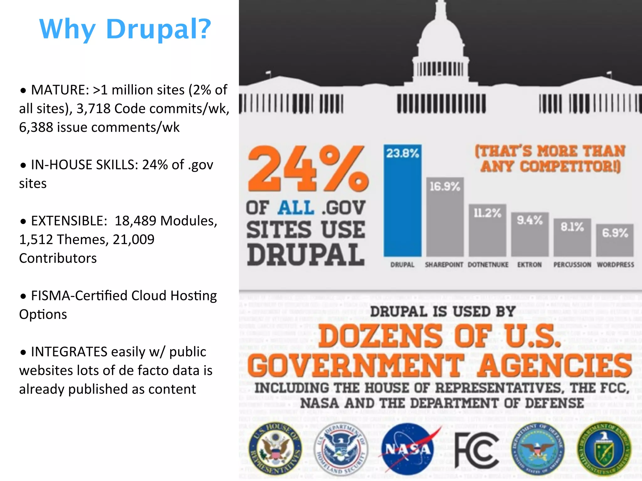 •	
  MATURE:	
  >1	
  million	
  sites	
  (2%	
  of	
  
all	
  sites),	
  3,718	
  Code	
  commits/wk,	
  
6,388	
  issue	
  comments/wk
	
  
•	
  IN-­‐HOUSE	
  SKILLS:	
  24%	
  of	
  .gov	
  
sites
•	
  EXTENSIBLE:	
  	
  18,489	
  Modules,	
  
1,512	
  Themes,	
  21,009	
  
Contributors
•	
  FISMA-­‐CerZﬁed	
  Cloud	
  HosZng	
  
OpZons
•	
  INTEGRATES	
  easily	
  w/	
  public	
  
websites	
  lots	
  of	
  de	
  facto	
  data	
  is	
  
already	
  published	
  as	
  content
Why Drupal?
 