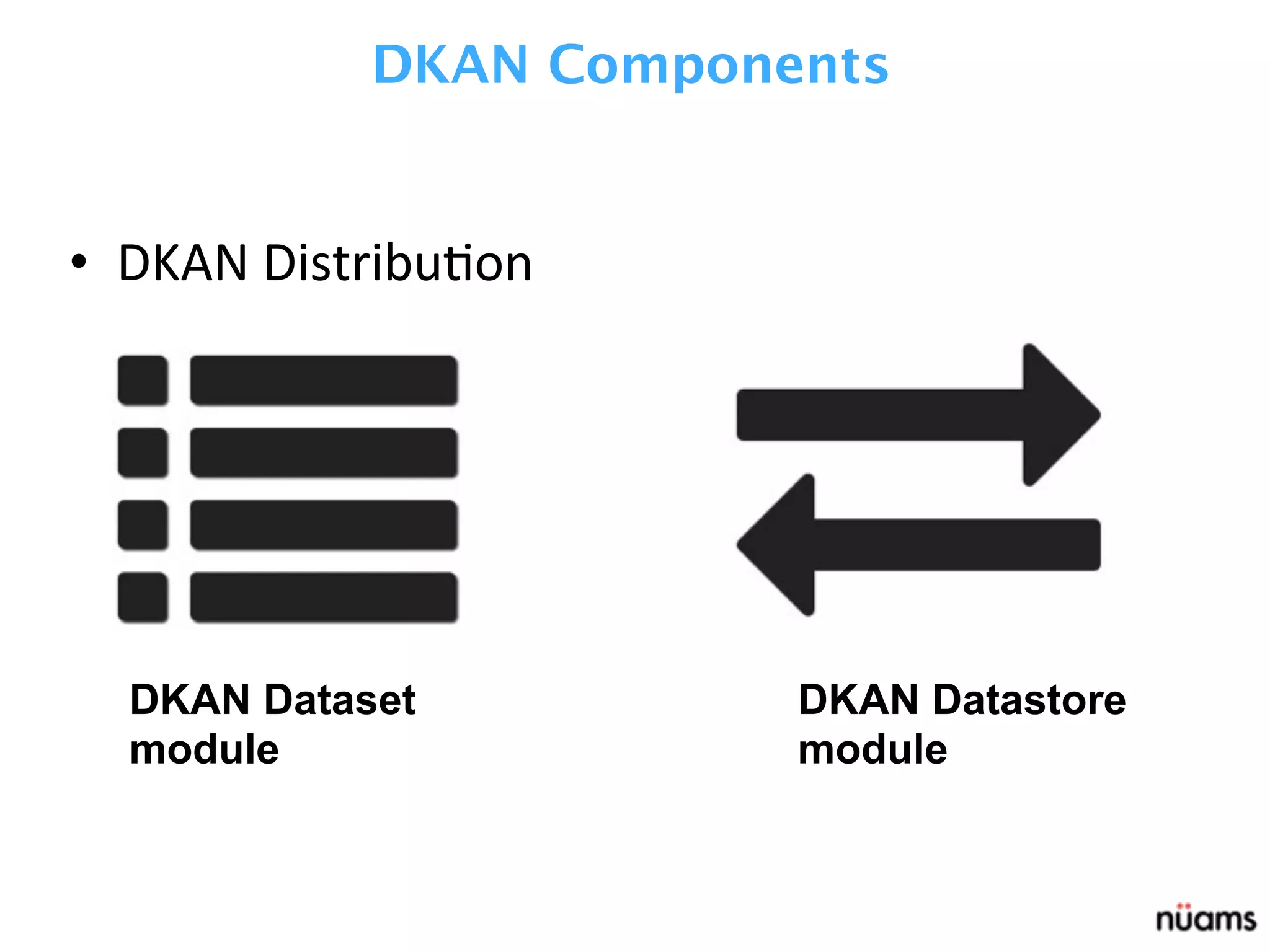 • DKAN	
  DistribuZon
DKAN Dataset
module
DKAN Datastore
module
DKAN Components
 