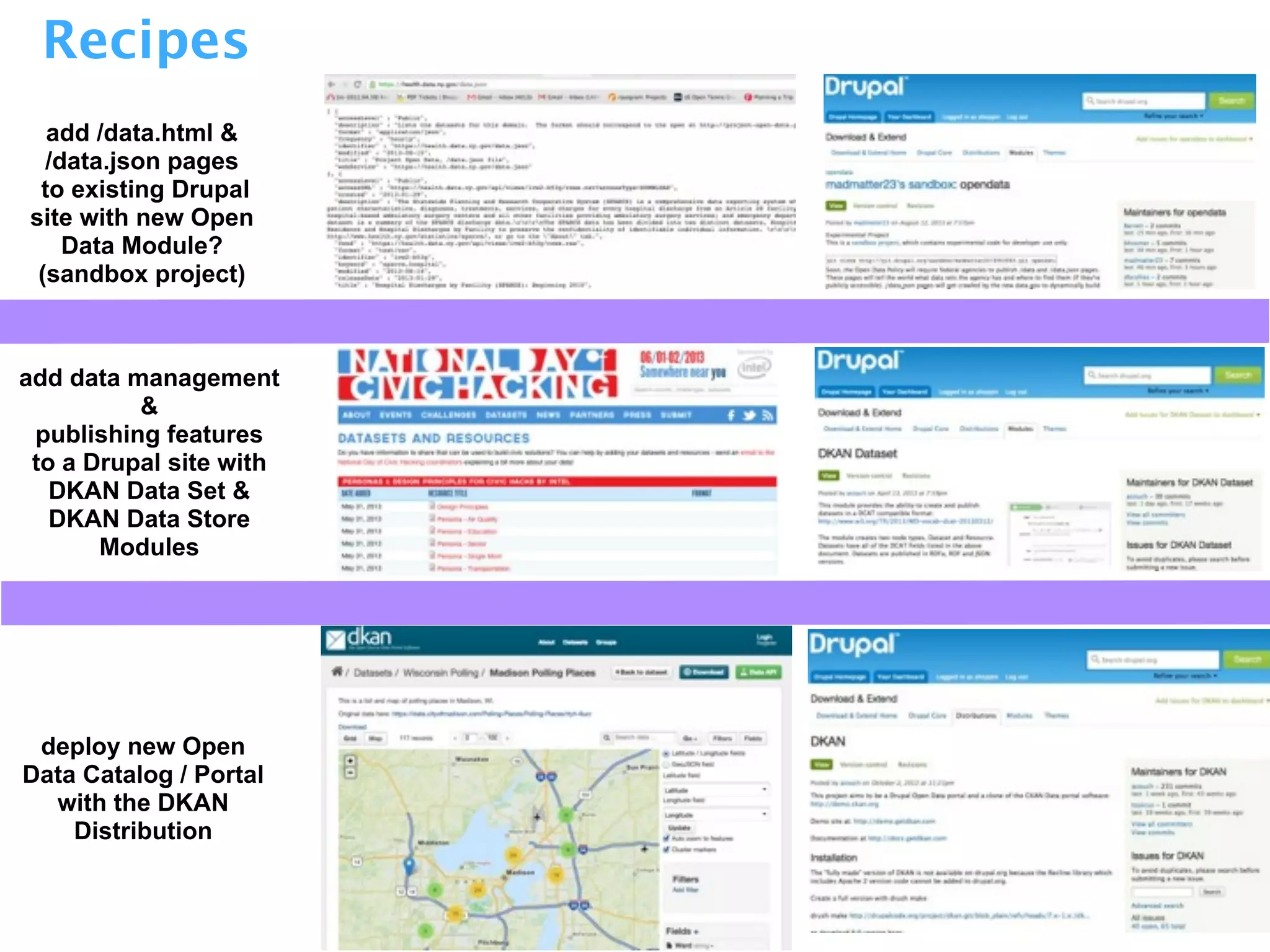 Recipes
add /data.html &
/data.json pages
to existing Drupal
site with new Open
Data Module?
(sandbox project)
add data management
&
publishing features
to a Drupal site with
DKAN Data Set &
DKAN Data Store
Modules
deploy new Open
Data Catalog / Portal
with the DKAN
Distribution
 