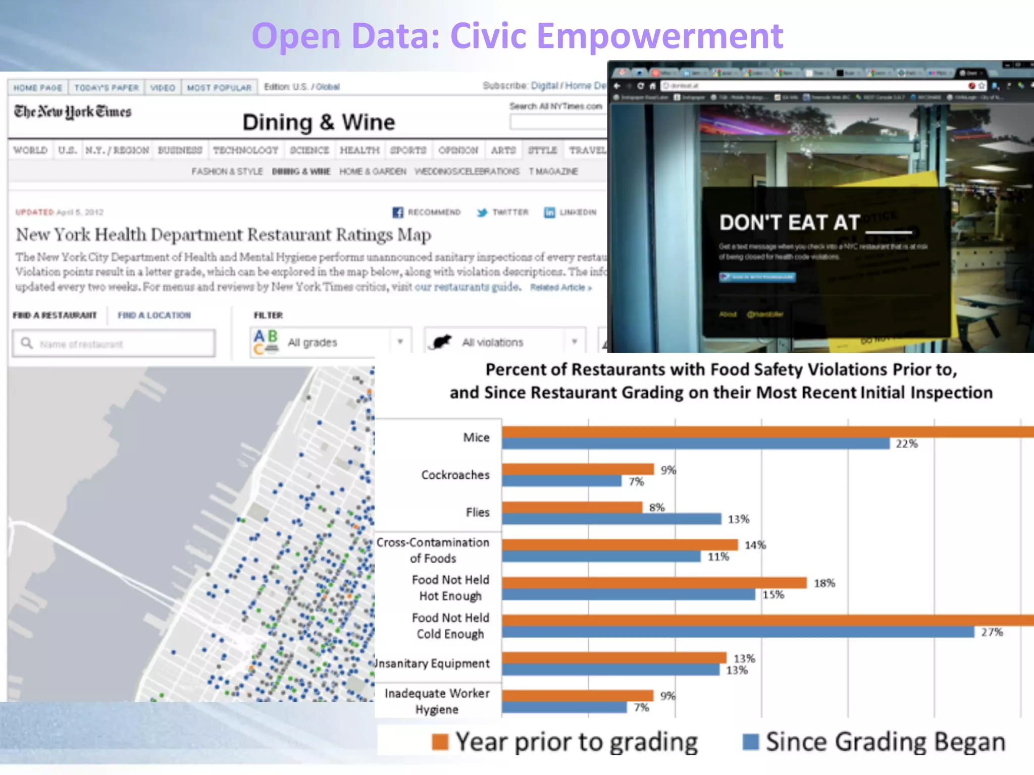 Open	
  Data:	
  Civic	
  Empowerment
Facili&es
 