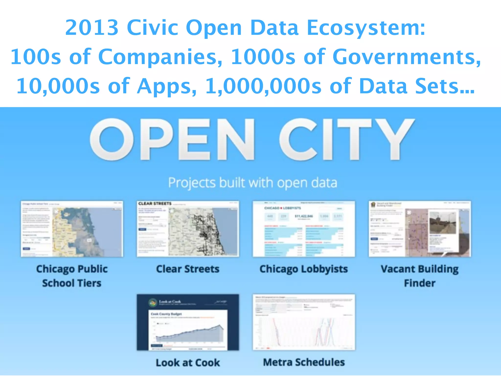 2013 Civic Open Data Ecosystem:
100s of Companies, 1000s of Governments,
10,000s of Apps, 1,000,000s of Data Sets...
 