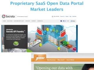 Proprietary SaaS Open Data Portal
Market Leaders
 
