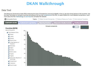 DKAN Walkthrough
 