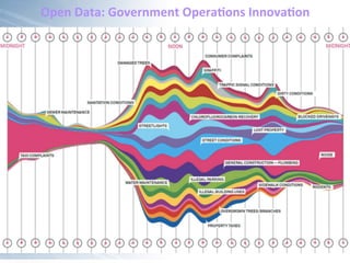 Open	
  Data:	
  Government	
  Opera/ons	
  Innova/on
Facili&es
 