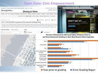 Open	
  Data:	
  Civic	
  Empowerment
Facili&es
 