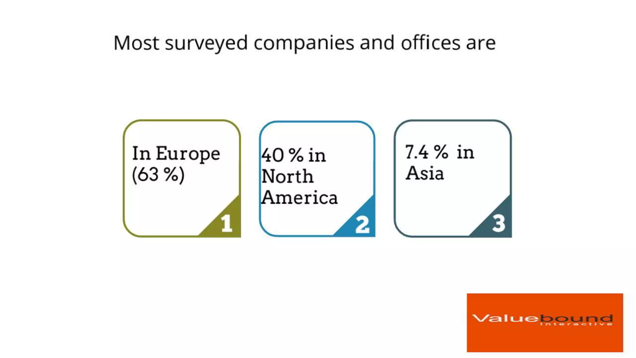 Drupal growth in last year | Valuebound