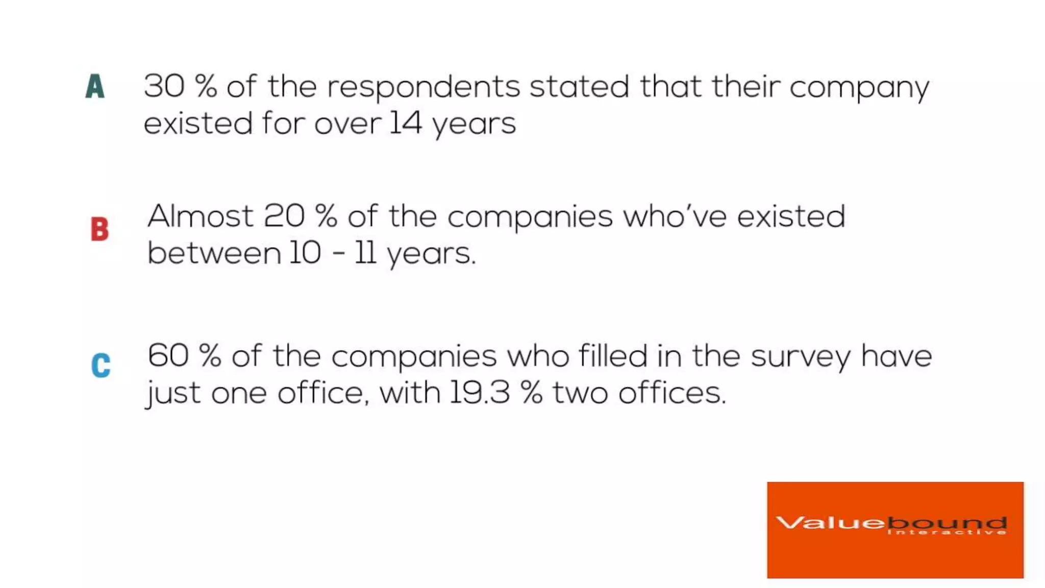 Drupal growth in last year | Valuebound