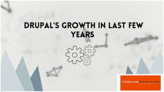 Drupal growth in last year | Valuebound