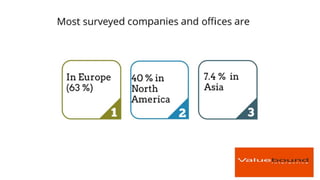 Drupal growth in last year | Valuebound