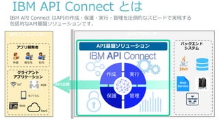 API基盤ソリューション
IBM API Connect とは
外部
アプリ開発者
クライアント
アプリケーション
社内取引先
IoT
モバイル
Web
B2B
SaaS
ESB
Web
Service
IBM z
バックエンド
システム
API公開
APIプロバイダーAPIコンシューマー
IBM API Connect はAPIの作成・保護・実⾏・管理を圧倒的なスピードで実現する
包括的なAPI基盤ソリューションです。
作成 実⾏
管理保護
 