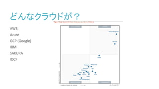 どんなクラウドが？
AWS
Azure
GCP	(Google)
IBM
SAKURA
IDCF
 
