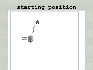 starting position
 