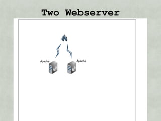 Two Webserver
 