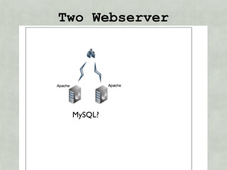 Two Webserver




 MySQL?
 