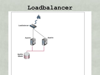 Loadbalancer
 