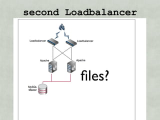 second Loadbalancer




         ﬁles?
 
