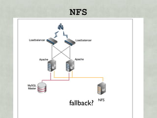 NFS




            NFS
fallback?
 