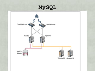 MySQL
 